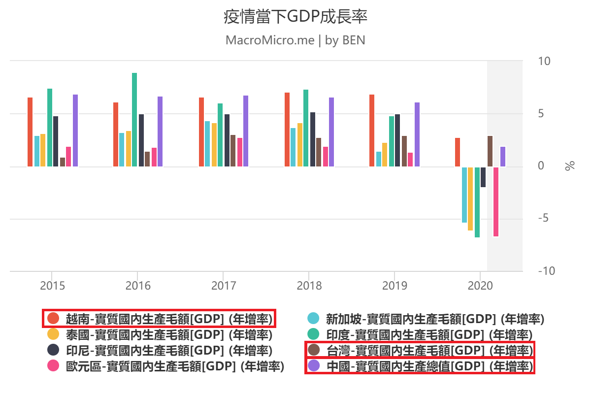 越南股市懶人包，要不要直接開戶買越南股票?越南股市是年輕人最後一次可以翻身的機會? ‣ 提早退休retire early