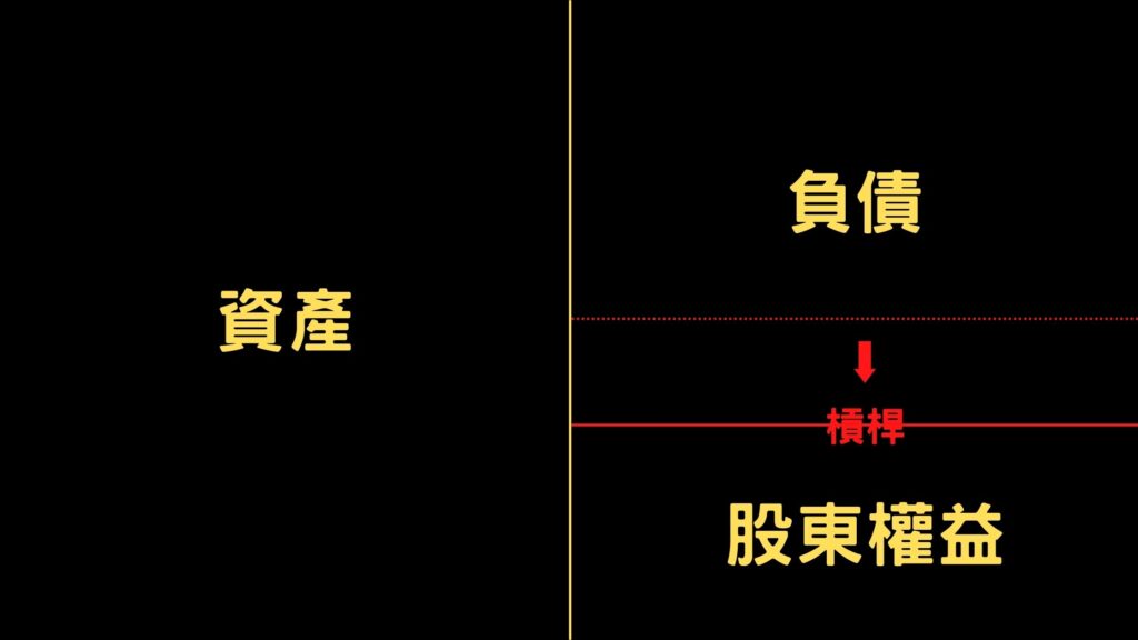 股東權益