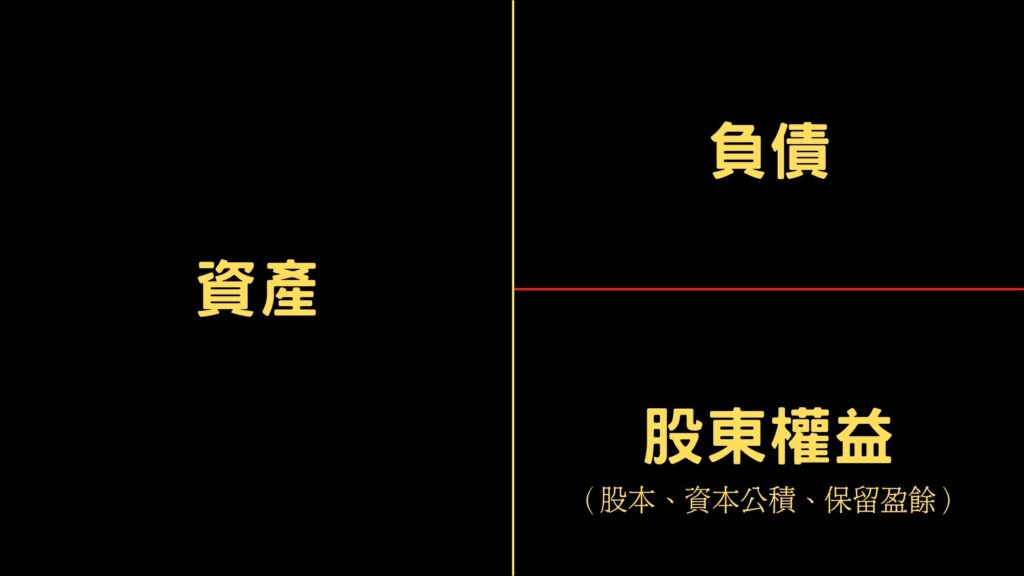 資產負債表