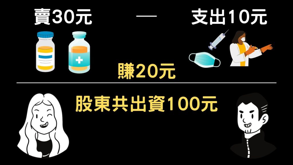 ROE解釋